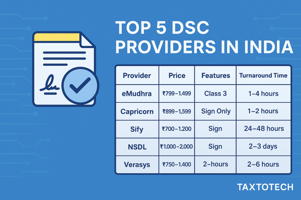 DSC Providers in India