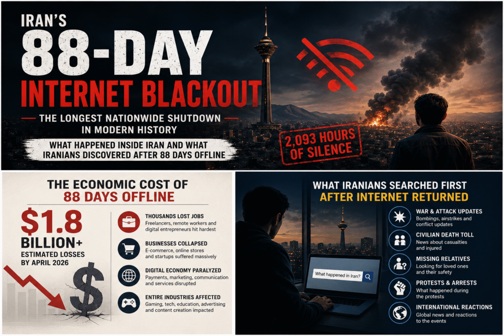 Iran’s 88-Day Internet Blackout Explained: What Happened After 90 Million People Went Offline